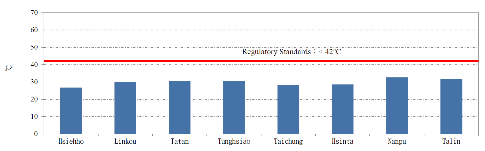 Thermal Effluent Temperature at the Discharge Point of Thermal Power Plants in 2025. For more information, please refer to the file Thermal Effluent Discharge of Thermal Power Plants.pdf